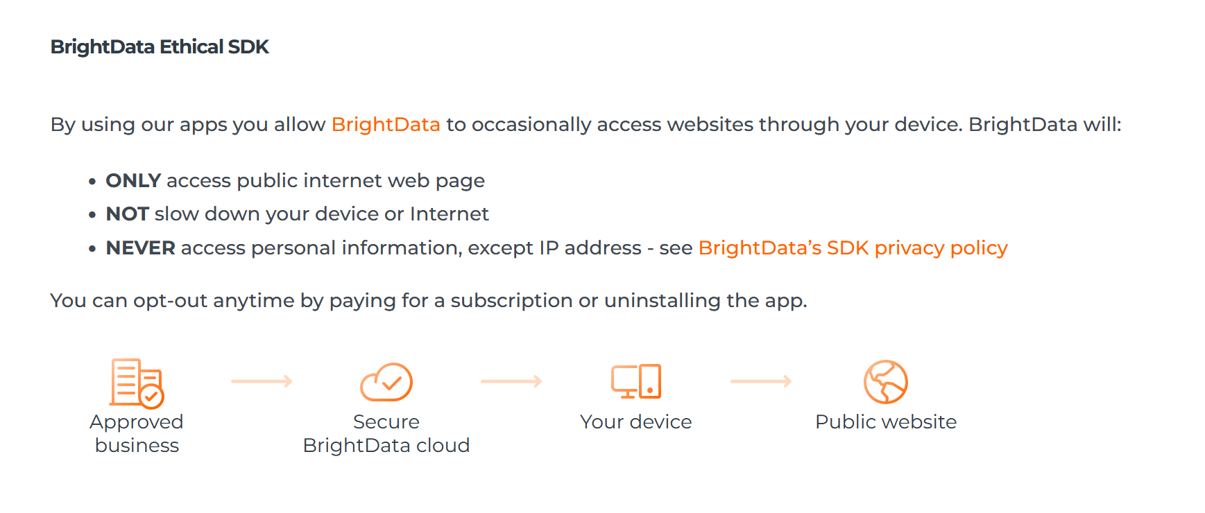 the old Terms of Service by BrightData via the WayBack Machine https://web.archive.org/web/20230309072906/https://hola.org/legal/sdk
